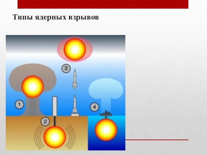 Типы ядерных взрывов