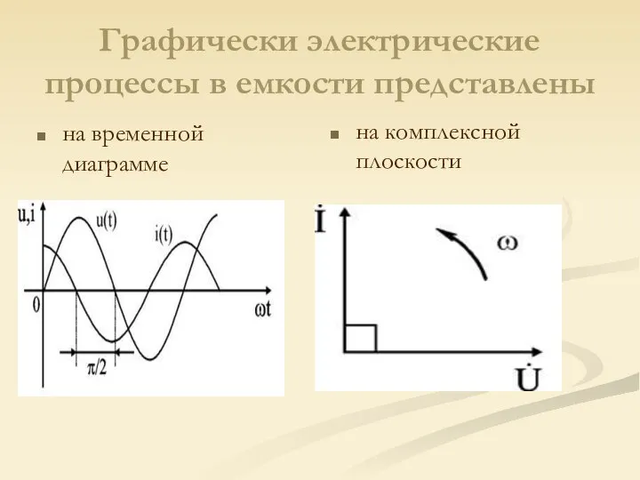 Графически электрические процессы в емкости представлены на временной диаграмме на комплексной плоскости