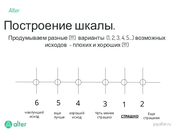 psyalter.ru 1 Еще страшнее 2 СТРАШНО Продумываем разные (!!!) варианты (1,