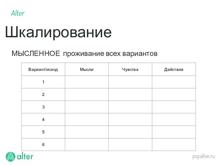 psyalter.ru МЫСЛЕННОЕ проживание всех вариантов