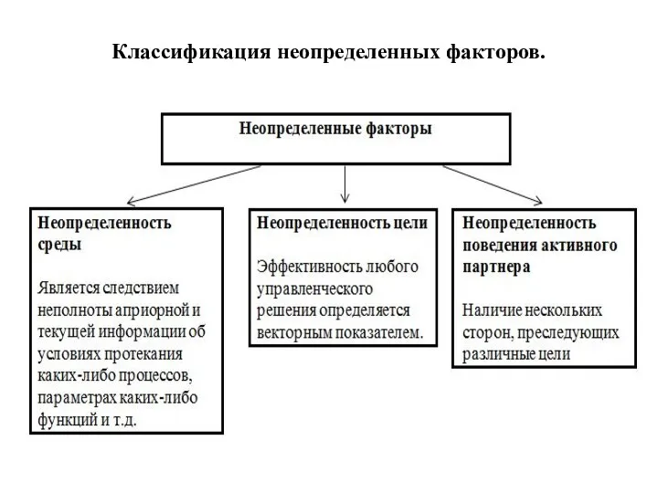 Классификация неопределенных факторов.