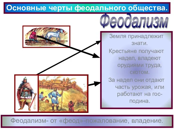 Феодализм- от «феод»-пожалование, владение. Основные черты феодального общества. Феодализм Земля принадлежит