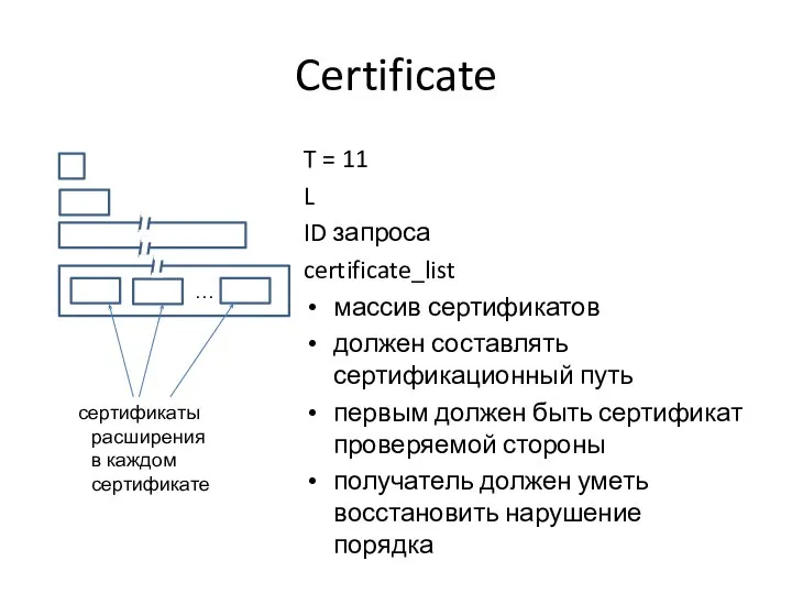 Certificate T = 11 L ID запроса certificate_list массив сертификатов должен