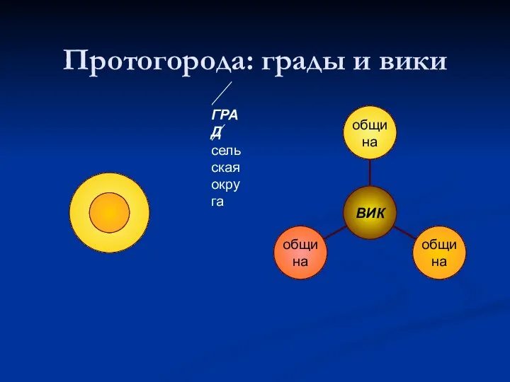 Протогорода: грады и вики