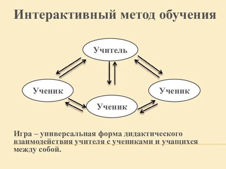 Игра – универсальная форма дидактического взаимодействия учителя с учениками и учащихся