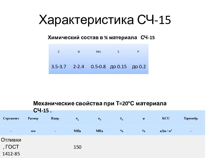 Характеристика СЧ-15 Химический состав в % материала СЧ-15 Механические свойства при Т=20oС материала СЧ-15 .