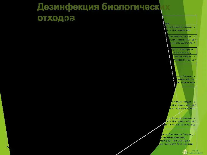 Дезинфекция биологических отходов