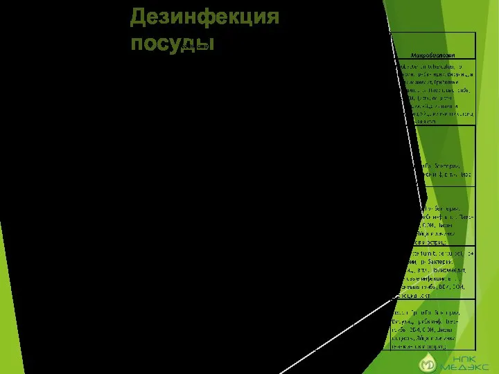 Дезинфекция посуды