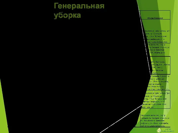 Генеральная уборка