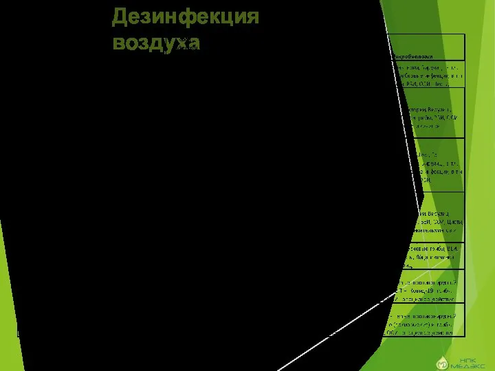 Дезинфекция воздуха