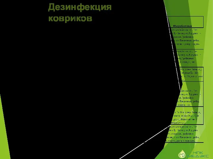 Дезинфекция ковриков