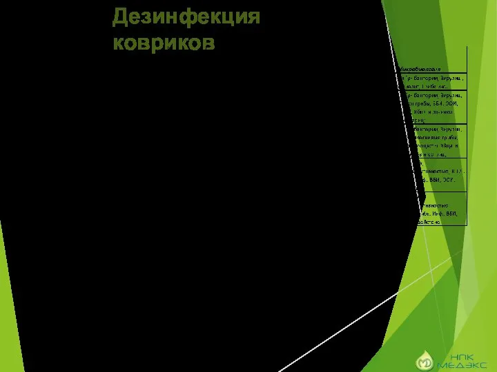 Дезинфекция ковриков