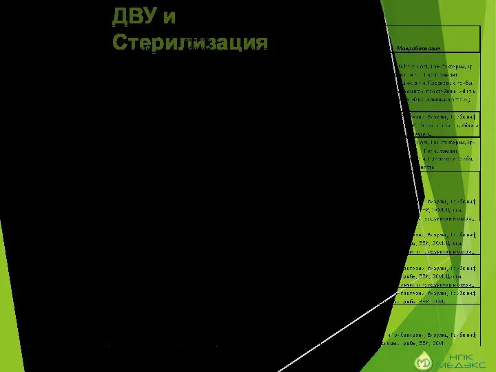 ДВУ и Стерилизация