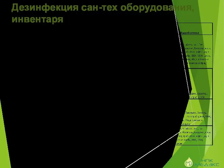 Дезинфекция сан-тех оборудования, инвентаря