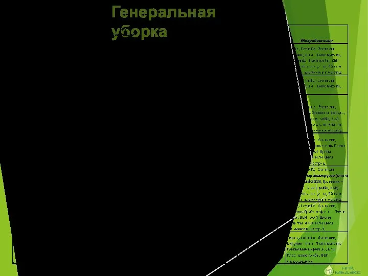 Генеральная уборка