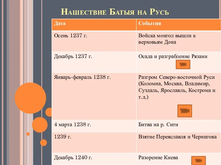 Нашествие Батыя на Русь