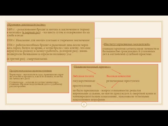 «Кровавое законодательство» 1495 г. - разыскивание бродяг и нищих и заключение