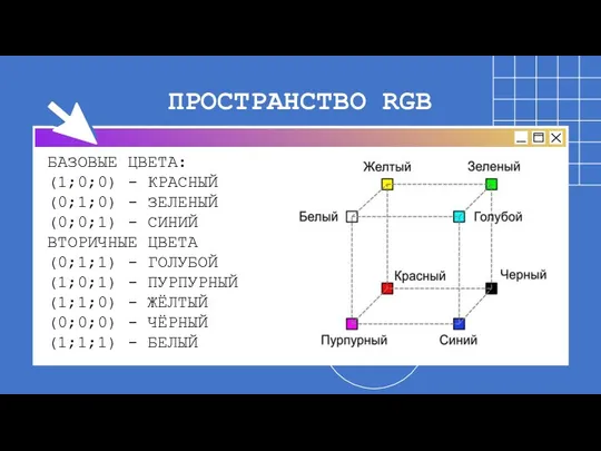 ПРОСТРАНСТВО RGB БАЗОВЫЕ ЦВЕТА: (1;0;0) - КРАСНЫЙ (0;1;0) - ЗЕЛЕНЫЙ (0;0;1)