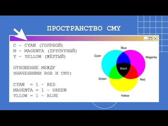 ПРОСТРАНСТВО CMY C – CYAN (ГОЛУБОЙ) M – MAGENTA (ПУРПУРНЫЙ) Y