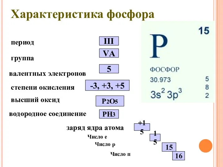 период Характеристика фосфора III группа VА валентных электронов 5 степени окисления