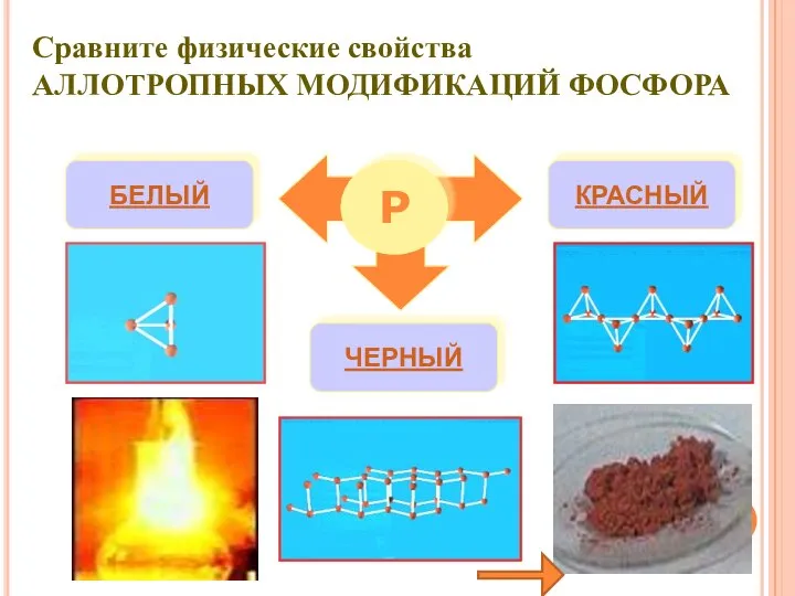 Р БЕЛЫЙ КРАСНЫЙ ЧЕРНЫЙ Сравните физические свойства АЛЛОТРОПНЫХ МОДИФИКАЦИЙ ФОСФОРА