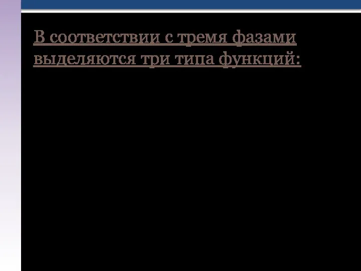 1) починные (инициация) 2) устроительные (ординация) 3) распорядительные (администрация) "Распоряжение, -