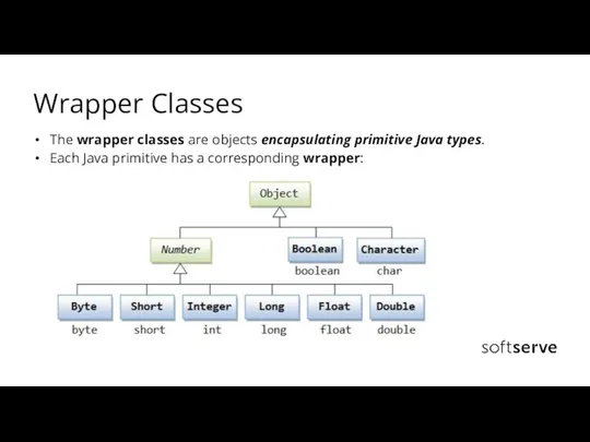 Wrapper Classes The wrapper classes are objects encapsulating primitive Java types.