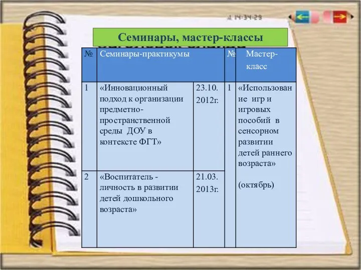 Семинары, мастер-классы