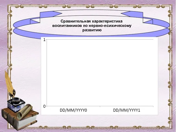 Сравнительная характеристика воспитанников по нервно-психическому развитию