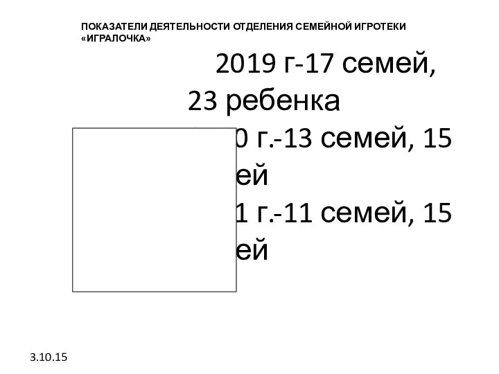 ПОКАЗАТЕЛИ ДЕЯТЕЛЬНОСТИ ОТДЕЛЕНИЯ СЕМЕЙНОЙ ИГРОТЕКИ «ИГРАЛОЧКА» 2019 г-17 семей, 23 ребенка