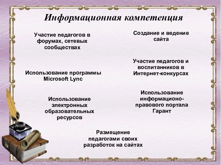 Информационная компетенция Создание и ведение сайта Участие педагогов и воспитанников в