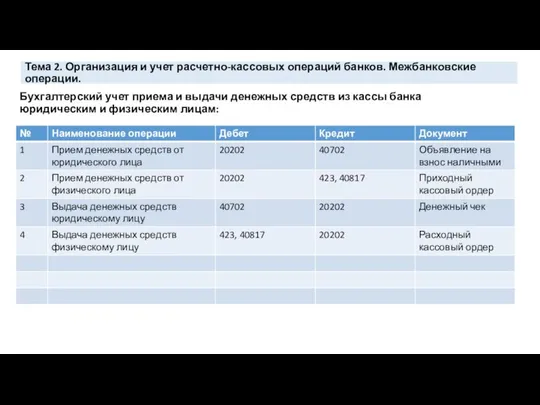 Тема 2. Организация и учет расчетно-кассовых операций банков. Межбанковские операции. Бухгалтерский