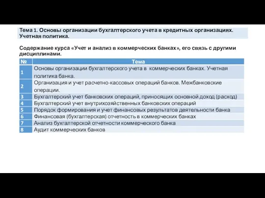 Тема 1. Основы организации бухгалтерского учета в кредитных организациях. Учетная политика.