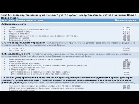 Тема 1. Основы организации бухгалтерского учета в кредитных организациях. Учетная политика. Состав Плана счетов: