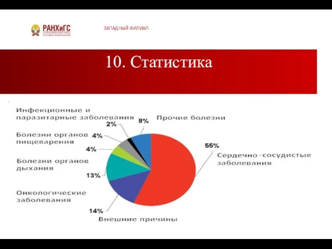 10. Статистика ЗАПАДНЫЙ ФИЛИАЛ .