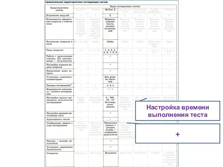 Настройка времени выполнения теста +