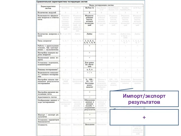 Импорт/экспорт результатов +