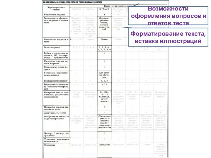 Возможности оформления вопросов и ответов теста Форматирование текста, вставка иллюстраций