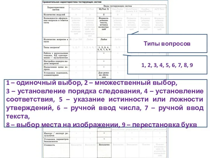 Типы вопросов 1, 2, 3, 4, 5, 6, 7, 8, 9