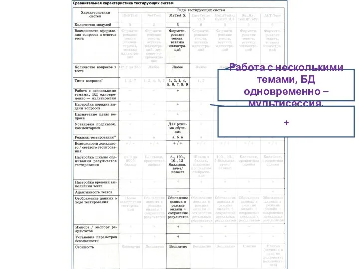 Работа с несколькими темами, БД одновременно – мультисессия. +