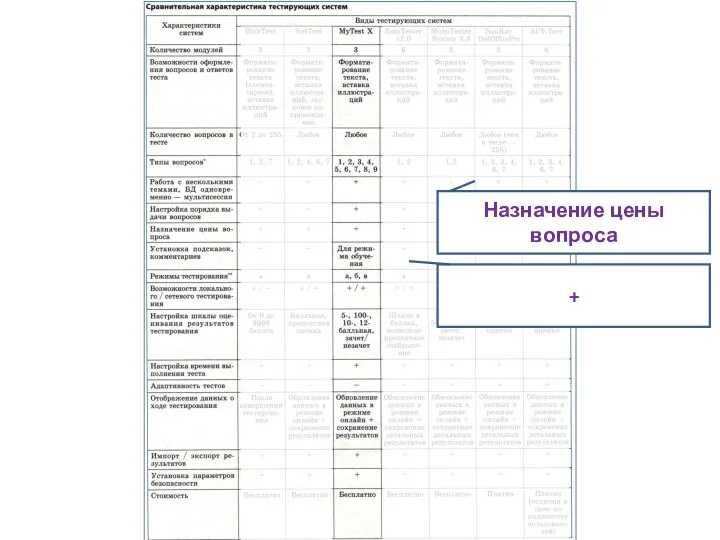 Назначение цены вопроса +