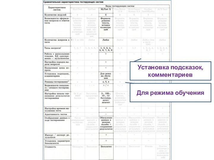 Установка подсказок, комментариев Для режима обучения