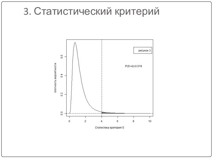 3. Статистический критерий