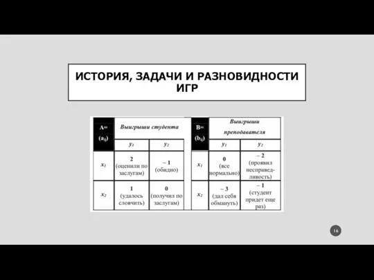 ИСТОРИЯ, ЗАДАЧИ И РАЗНОВИДНОСТИ ИГР