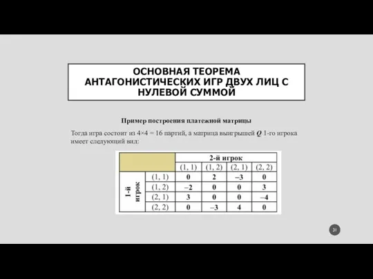 ОСНОВНАЯ ТЕОРЕМА АНТАГОНИСТИЧЕСКИХ ИГР ДВУХ ЛИЦ С НУЛЕВОЙ СУММОЙ Пример построения