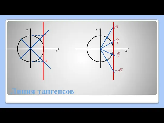 Линия тангенсов 1 -1