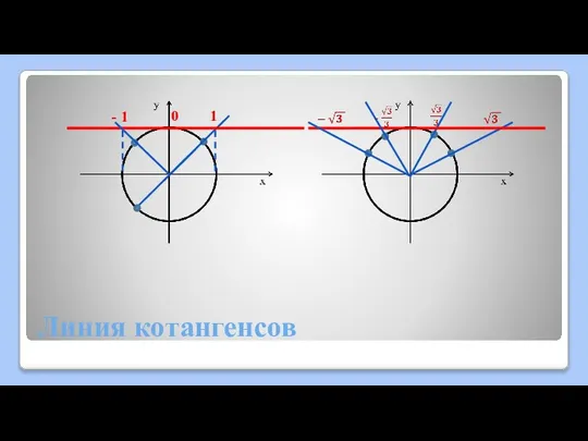 Линия котангенсов 1 - 1 0