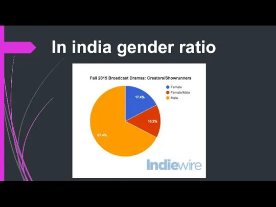 In india gender ratio