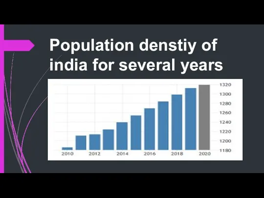 Population denstiy of india for several years