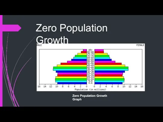 Zero Population Growth Zero Population Growth Graph